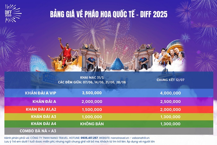Giá vé bắn pháo hoa Đà Nẵng